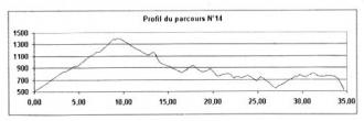 Plans et Profils/ProfilUbac131007.jpg